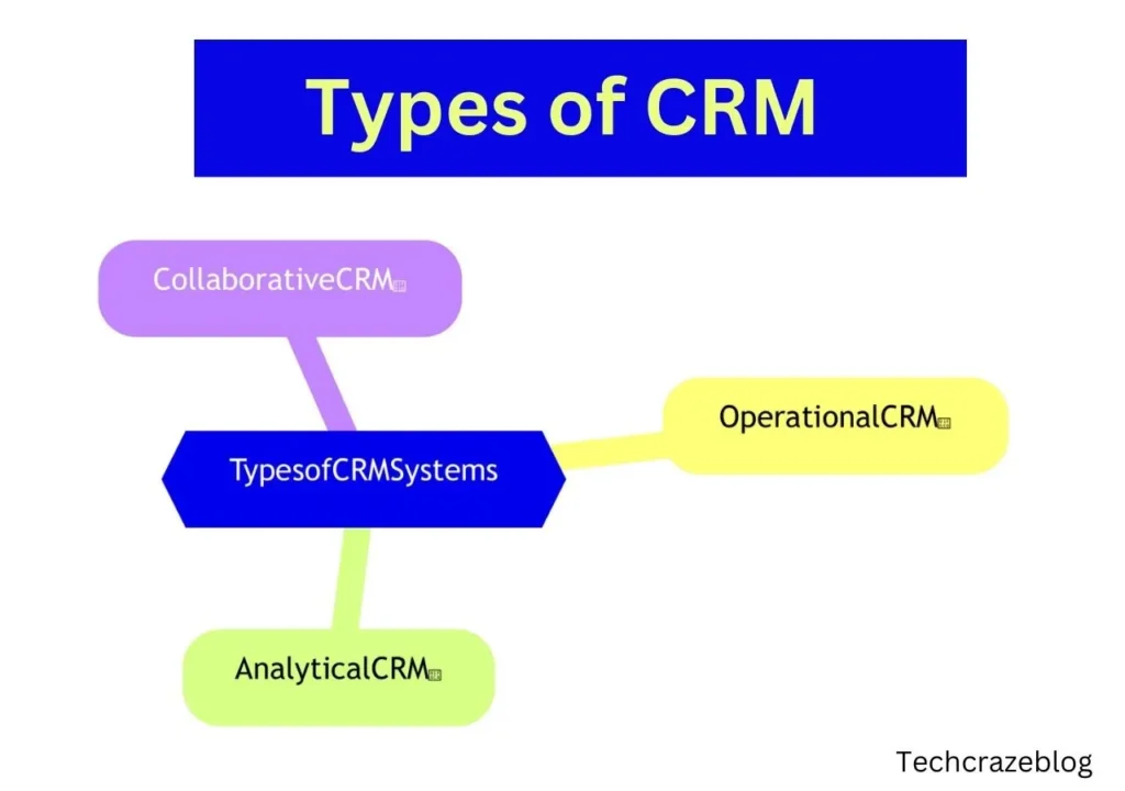 types of CRM