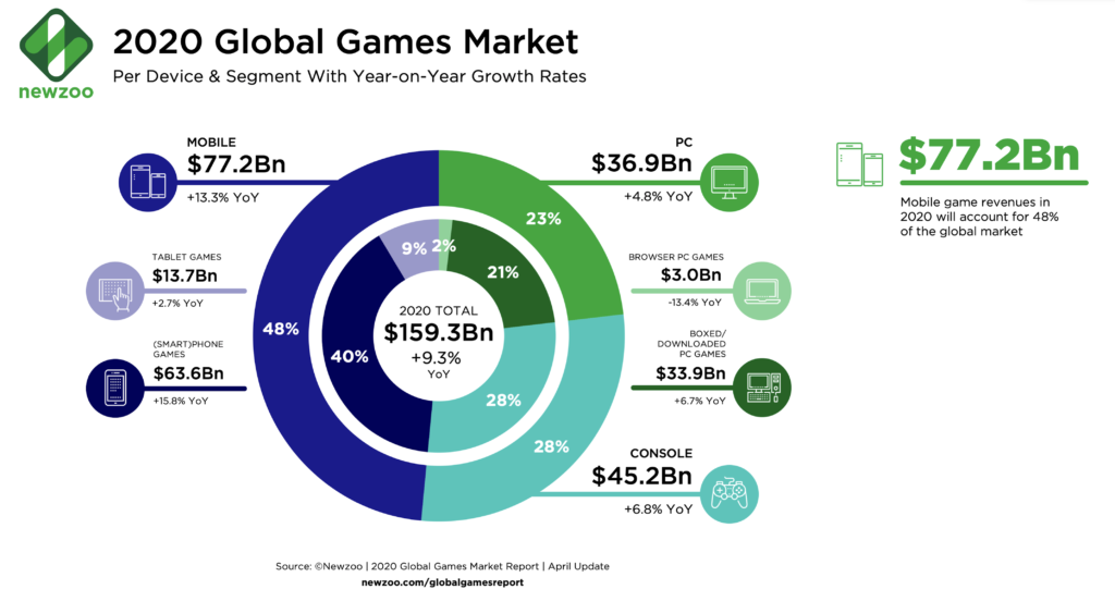 The Impact of COVID-19 on the Esports Gaming Industry