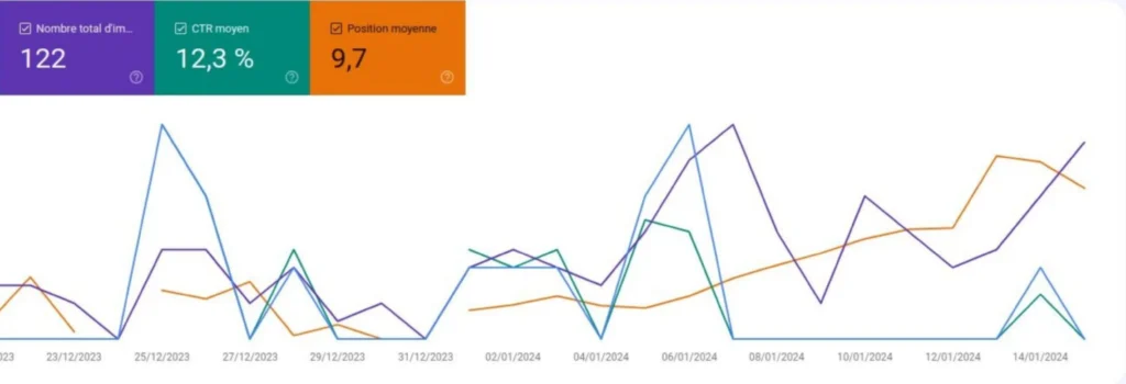 Tech Blog & B2B Company Using ClickSEO